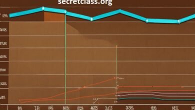 tesla stock chart