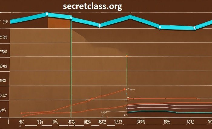 tesla stock chart