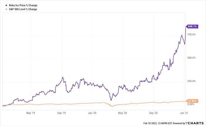 roku stock forecast 2030